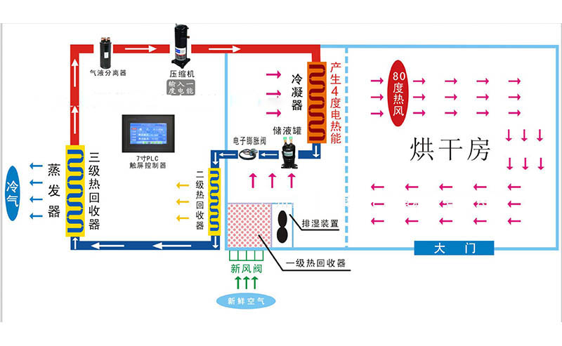 熱泵烘干設備原理圖